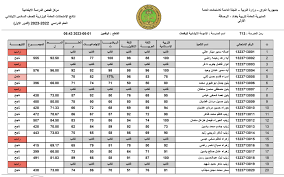 ظهرت الان: رابط نتائج السادس الابتدائي 2025 موقع نتائجنا